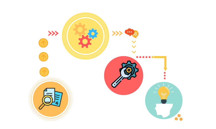 KM Enablers, Components and Benefits